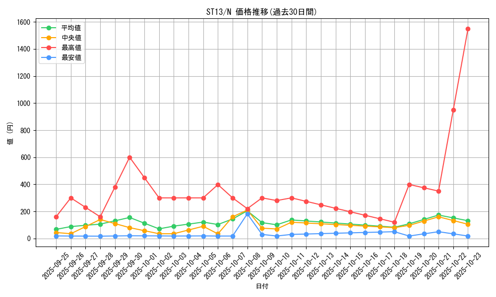 series_17850_rarity_1_graph