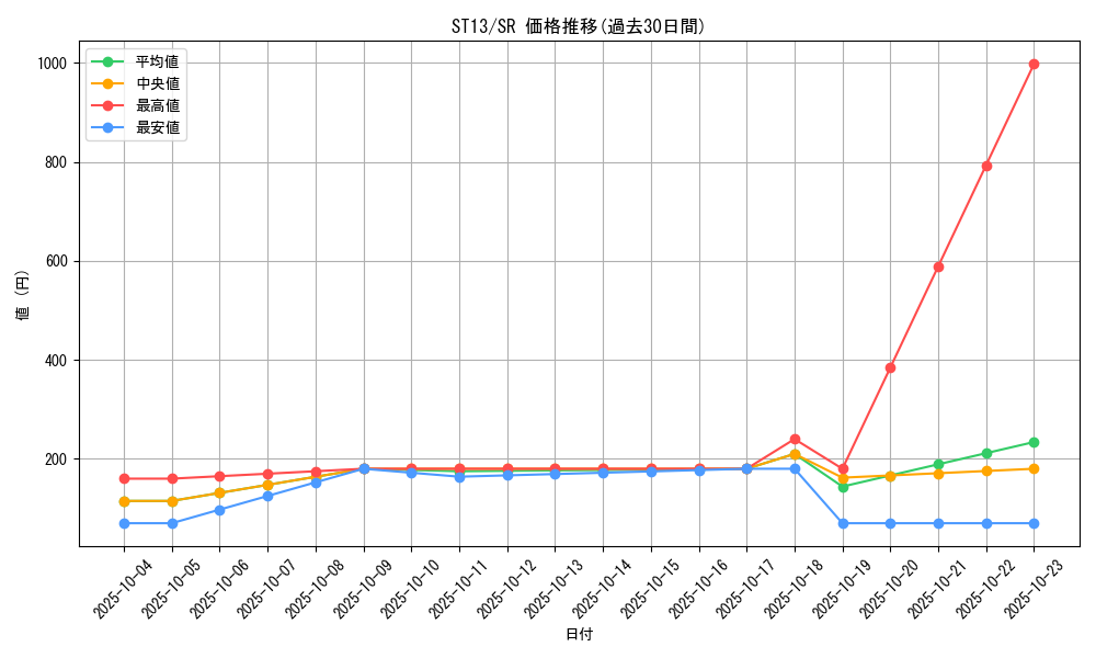 series_17850_rarity_3_graph