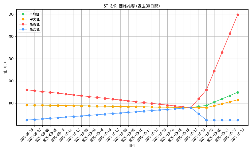 series_17850_rarity_62_graph