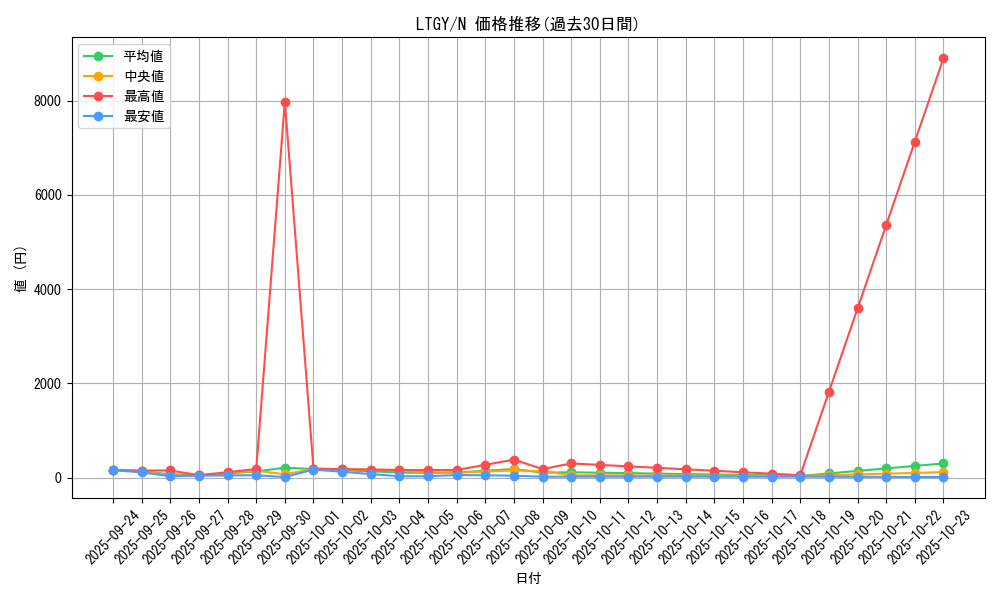 series_17880_rarity_1_graph