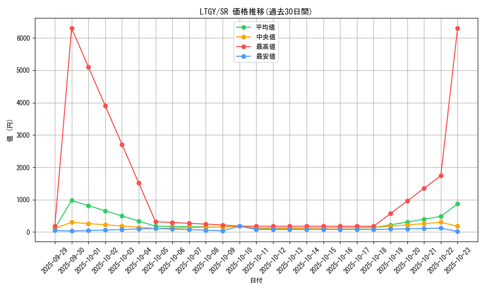 series_17880_rarity_3_graph