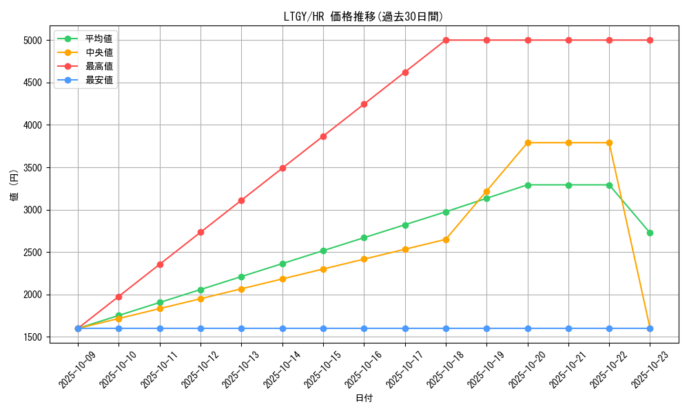 series_17880_rarity_407_graph
