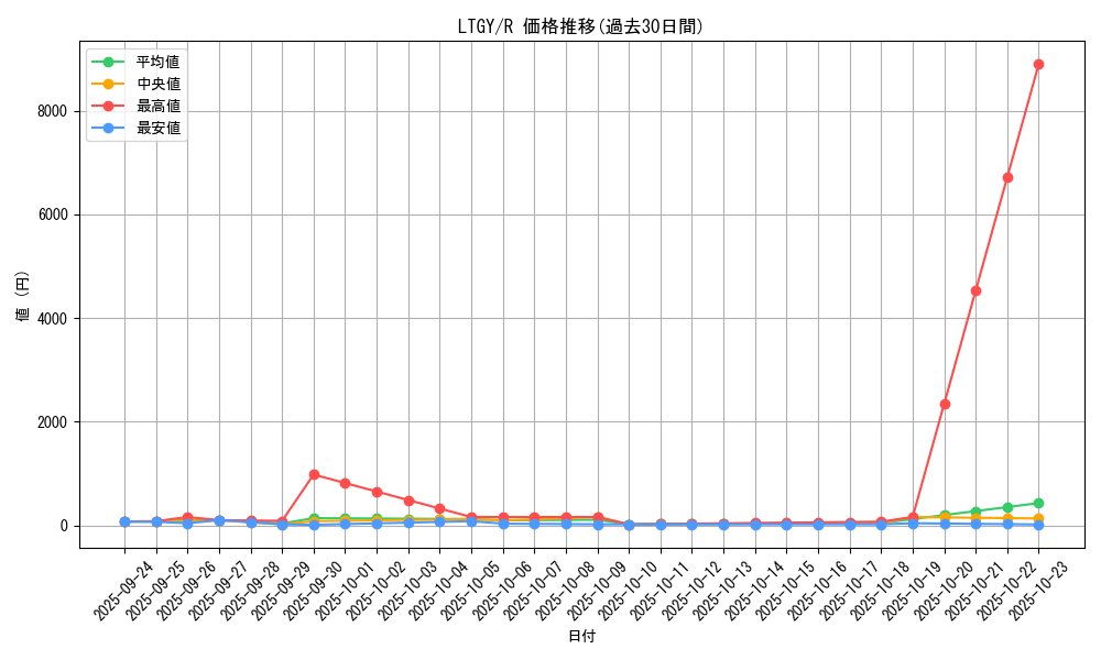 series_17880_rarity_62_graph
