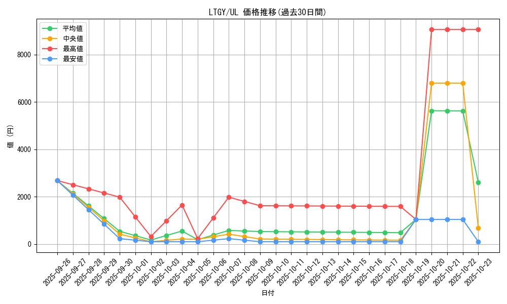 series_17880_rarity_77_graph