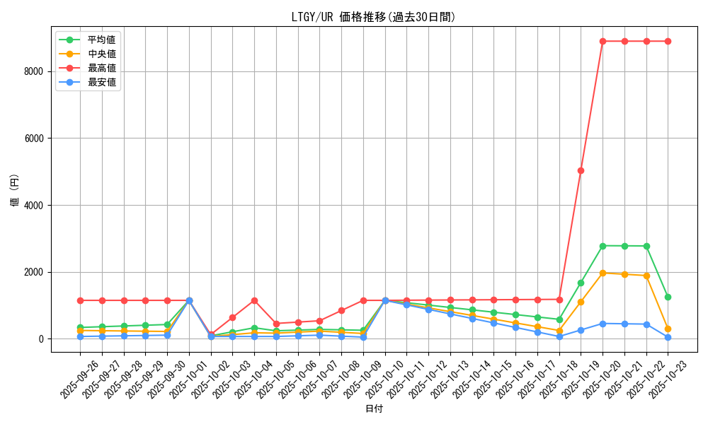 series_17880_rarity_7_graph