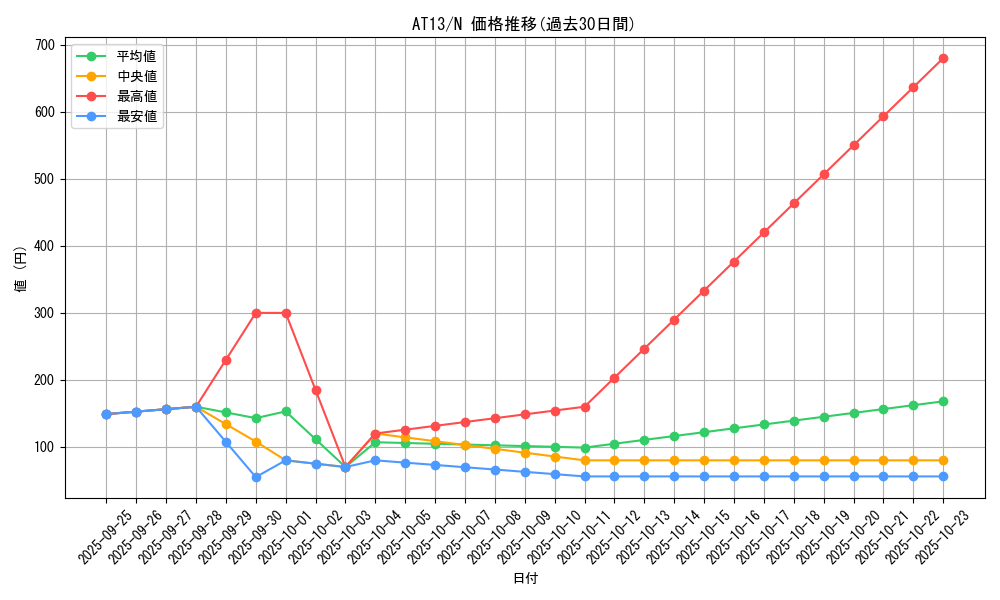 series_17994_rarity_1_graph