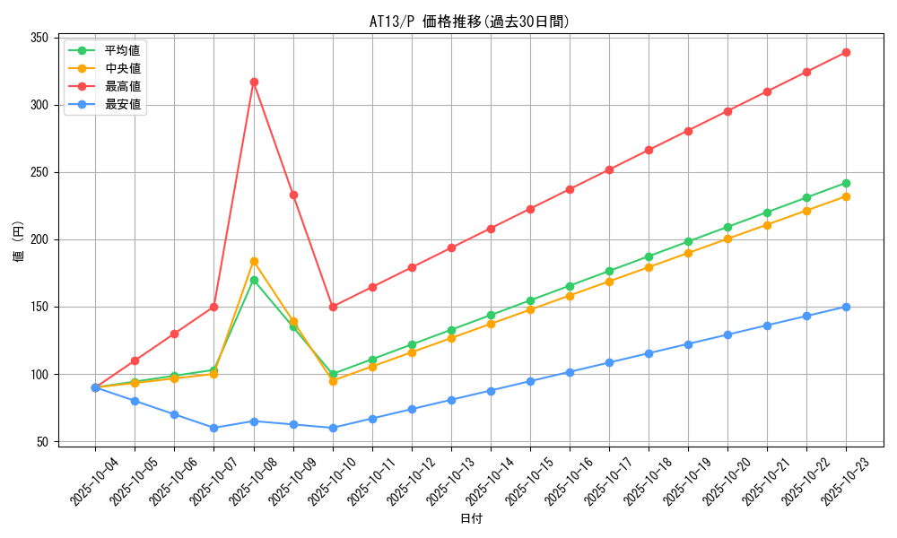 series_17994_rarity_2_graph