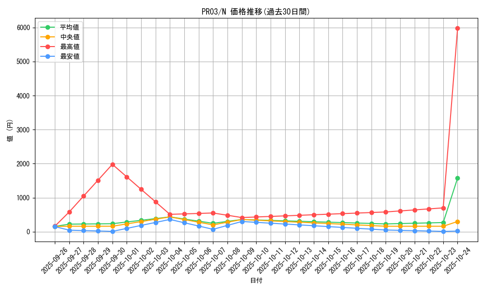 series_18065_rarity_1_graph