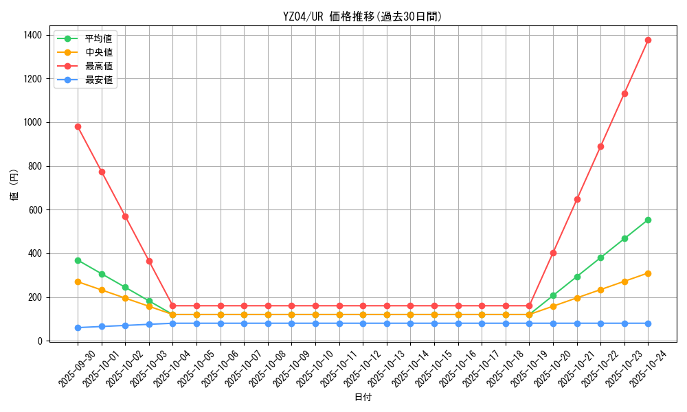 series_18074_rarity_7_graph