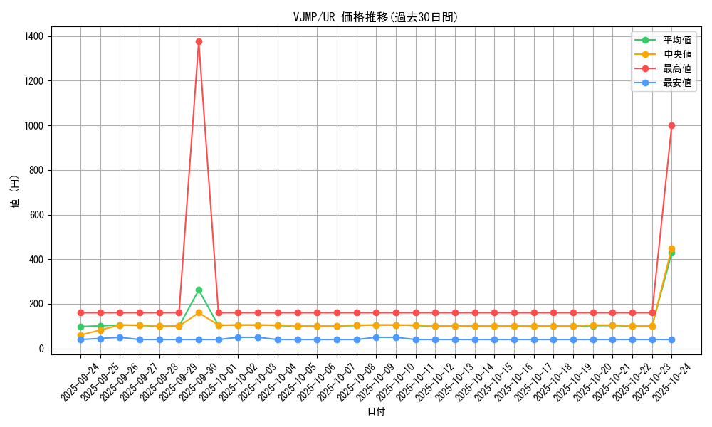 series_18079_rarity_7_graph