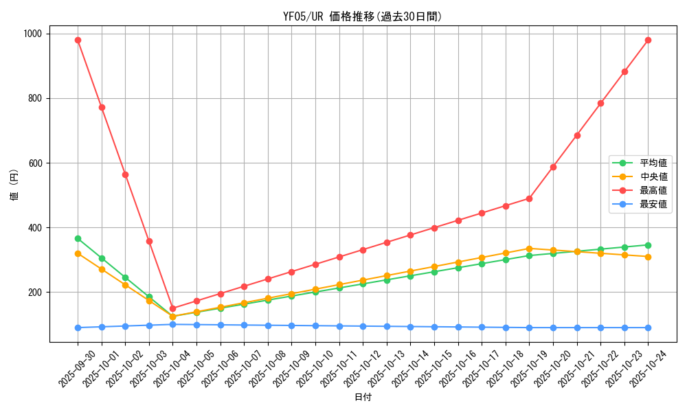 series_18080_rarity_7_graph