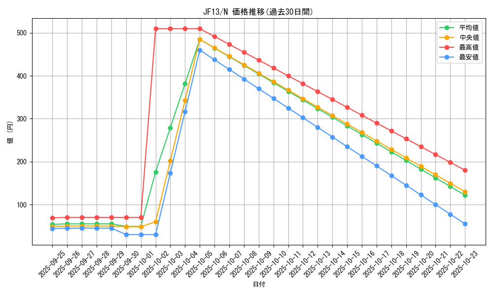series_18089_rarity_1_graph