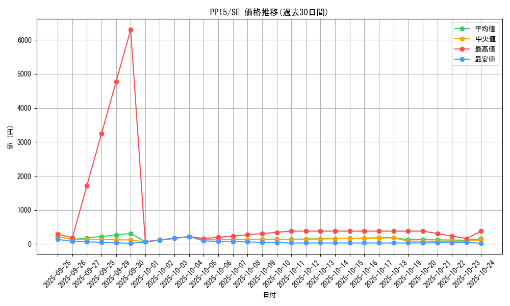 series_18102_rarity_5_graph