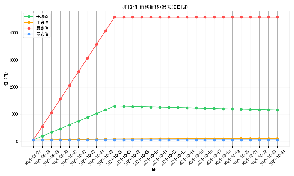 series_18114_rarity_1_graph