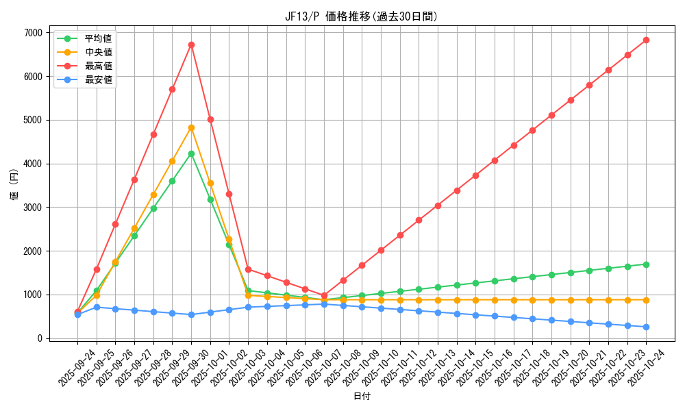 series_18114_rarity_2_graph