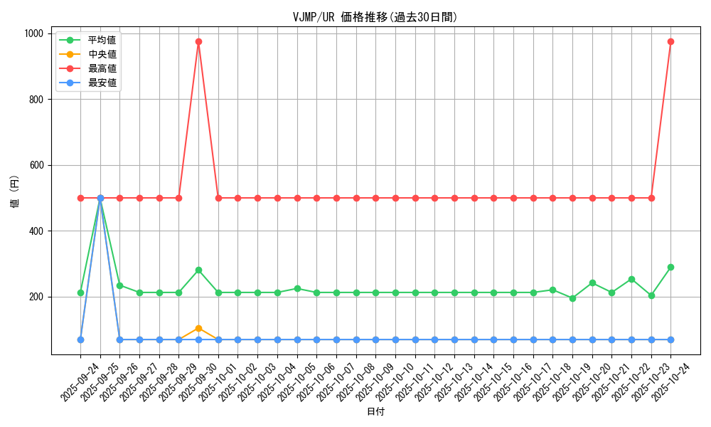 series_18148_rarity_7_graph