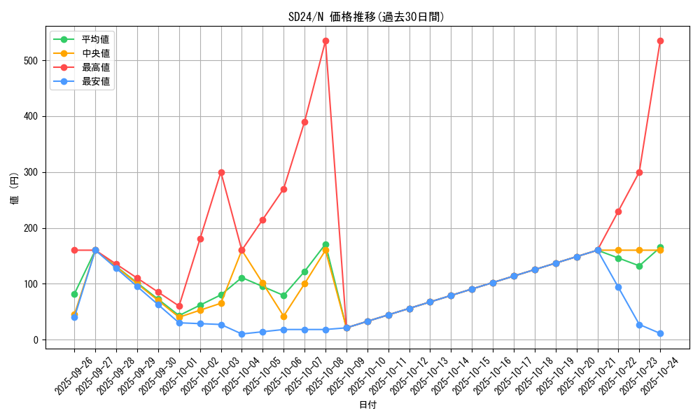 series_18152_rarity_1_graph