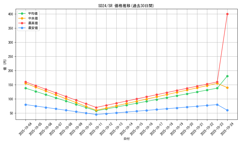 series_18152_rarity_3_graph