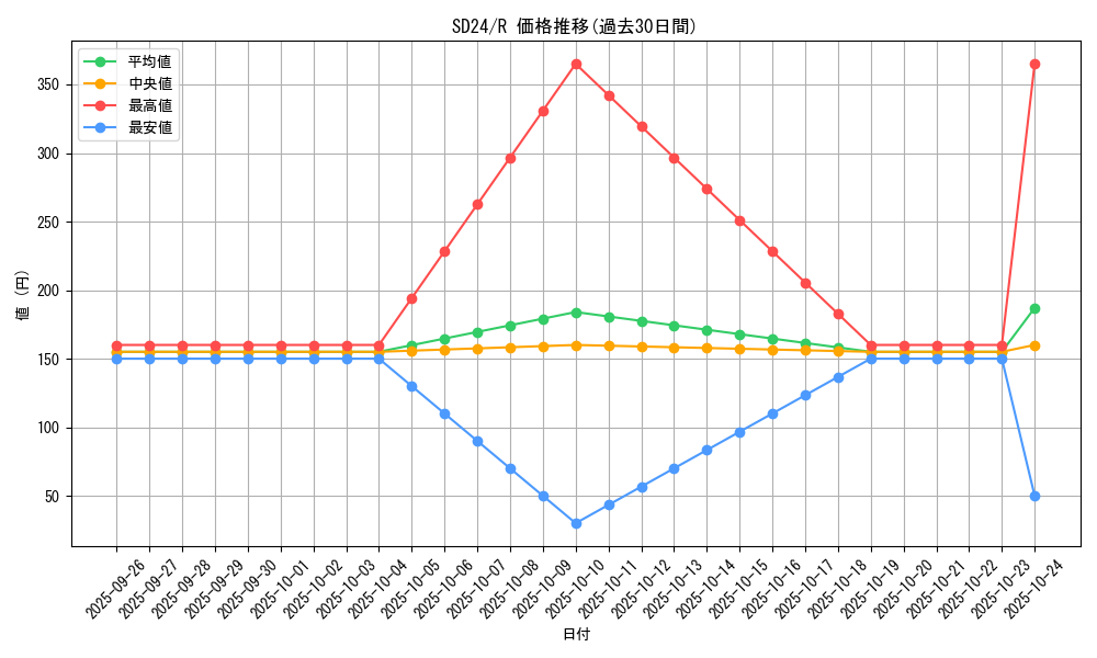 series_18152_rarity_62_graph