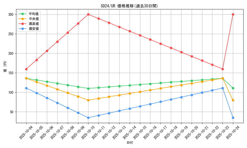 series_18152_rarity_7_graph