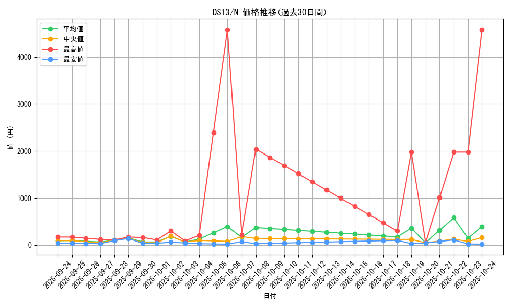 series_18163_rarity_1_graph