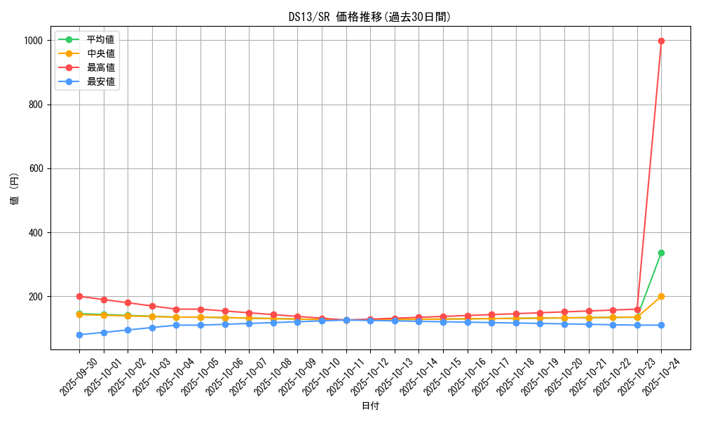 series_18163_rarity_3_graph