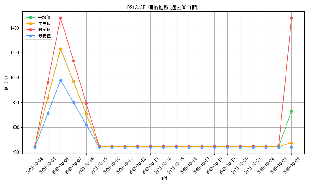 series_18164_rarity_5_graph