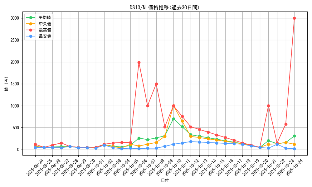 series_18166_rarity_1_graph