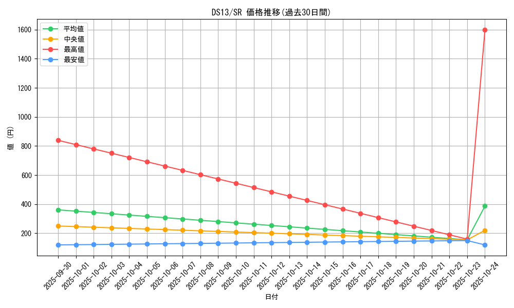 series_18166_rarity_3_graph