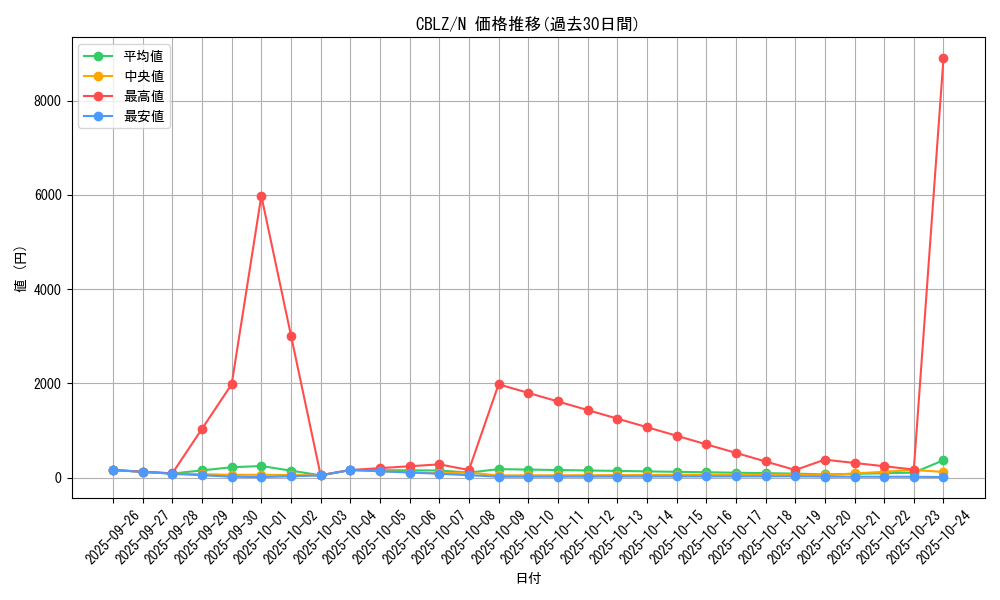 series_18170_rarity_1_graph