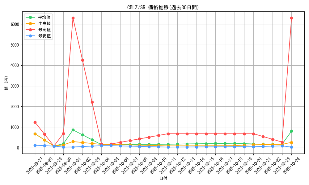 series_18170_rarity_3_graph