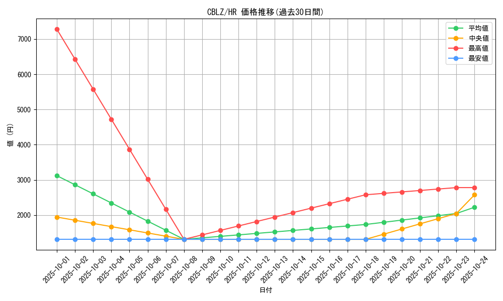 series_18170_rarity_407_graph