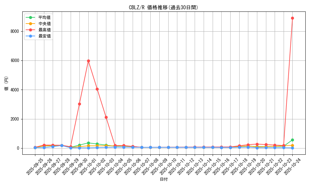 series_18170_rarity_62_graph