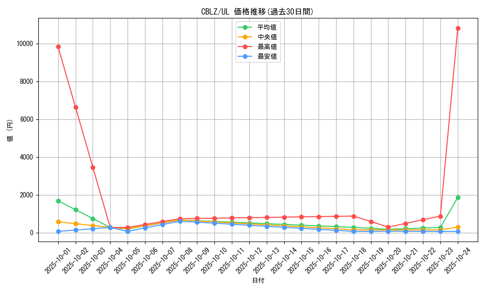 series_18170_rarity_77_graph
