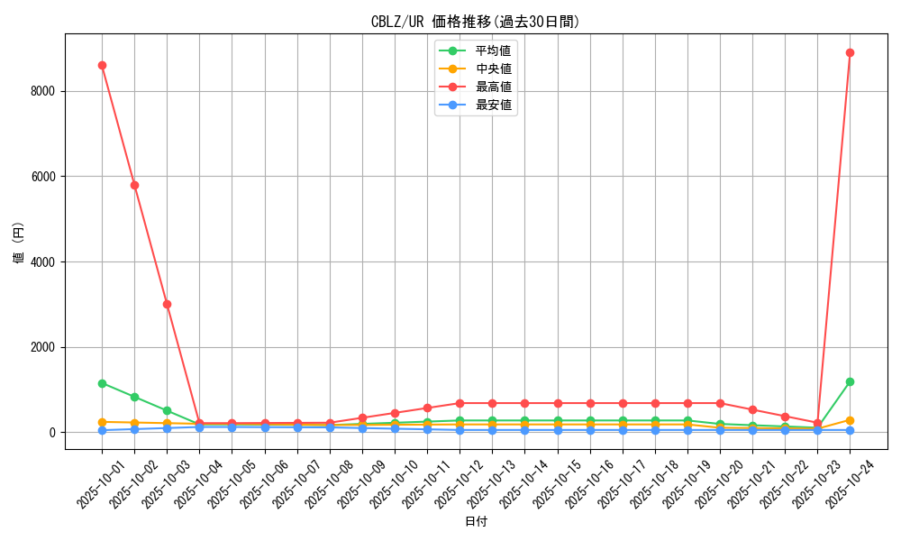 series_18170_rarity_7_graph