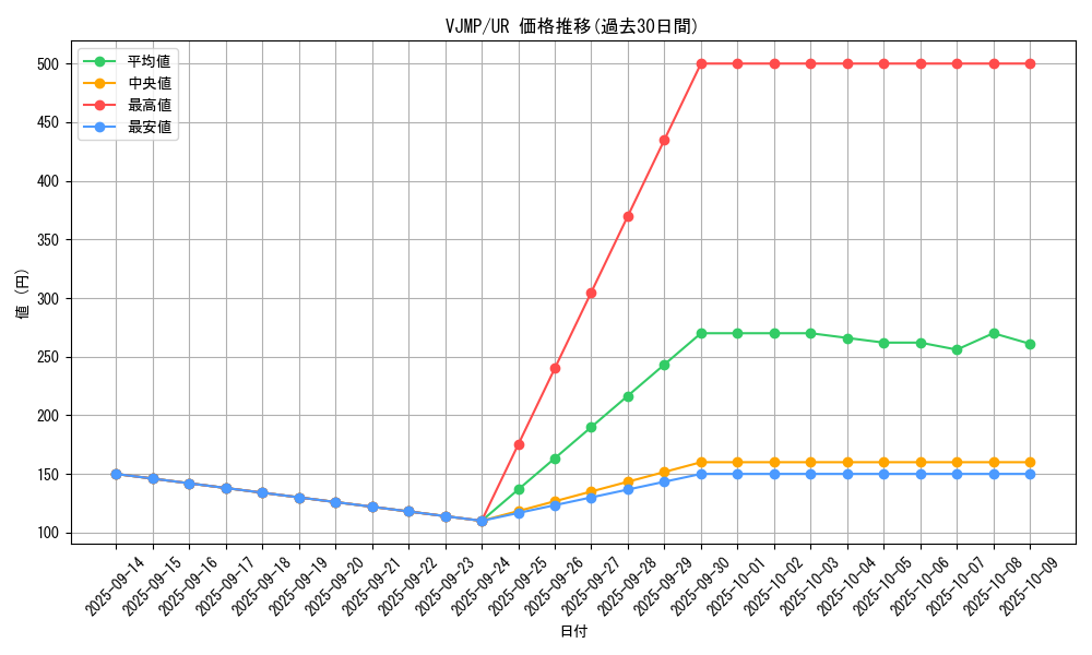 series_182_rarity_7_graph