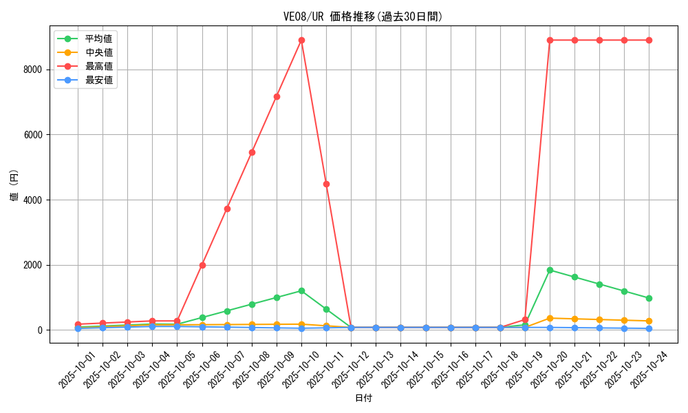 series_18306_rarity_5640_graph