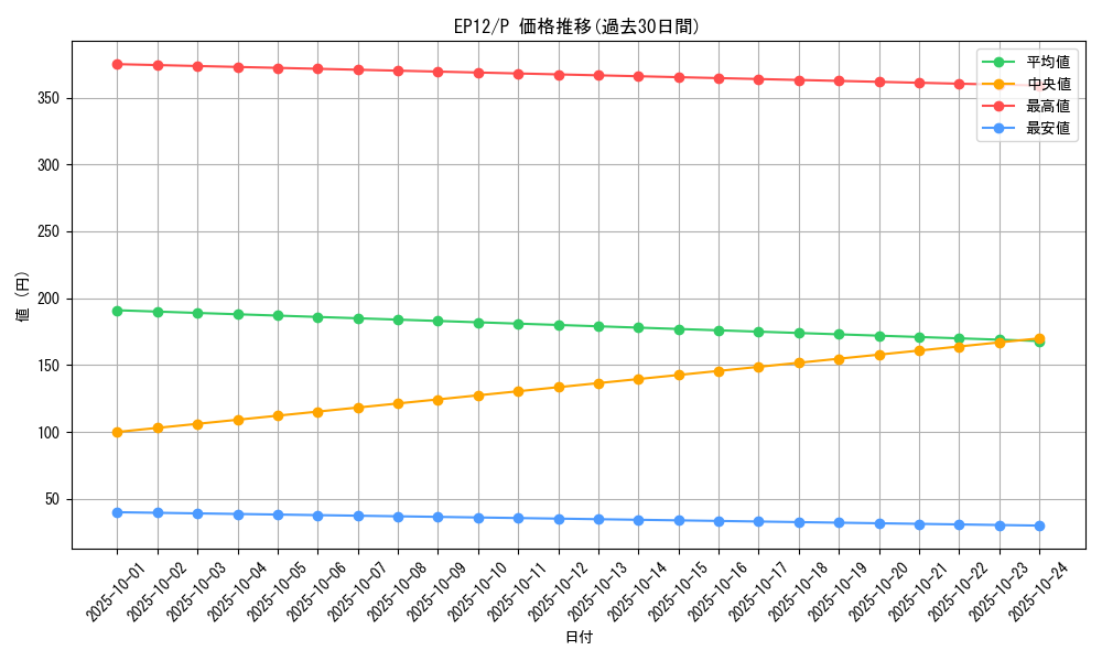 series_18365_rarity_2_graph