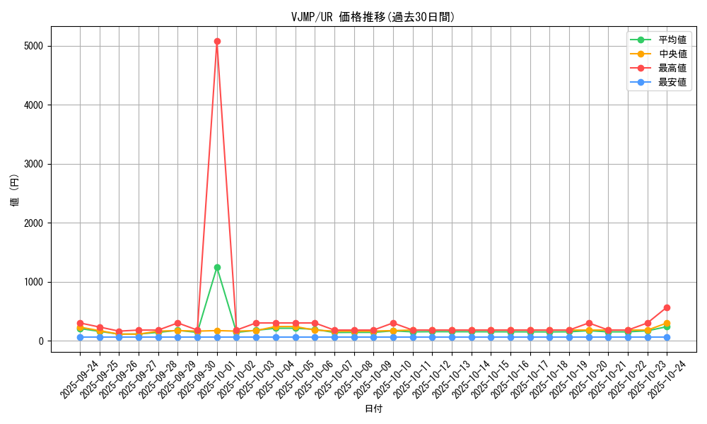 series_18401_rarity_7_graph