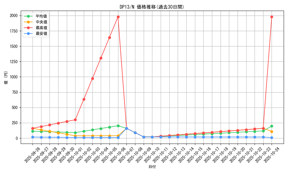 series_18405_rarity_1_graph