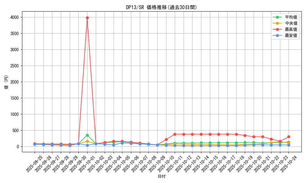 series_18405_rarity_3_graph