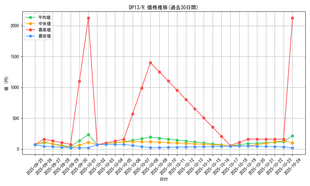 series_18405_rarity_62_graph