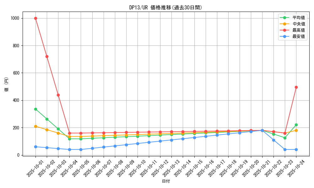 series_18405_rarity_7_graph