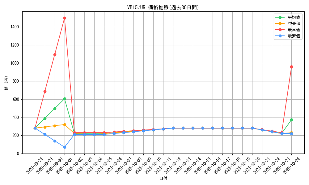 series_18434_rarity_7_graph
