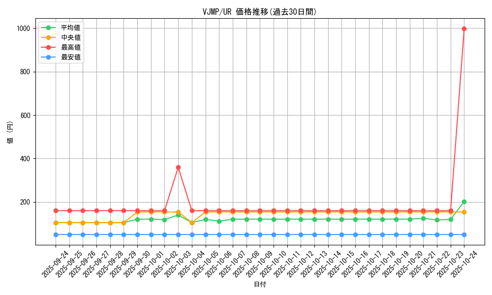 series_18443_rarity_7_graph