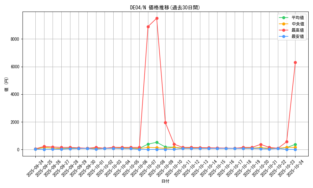 series_18447_rarity_1_graph