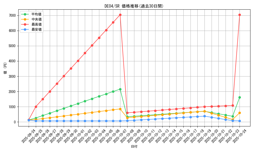 series_18447_rarity_3_graph