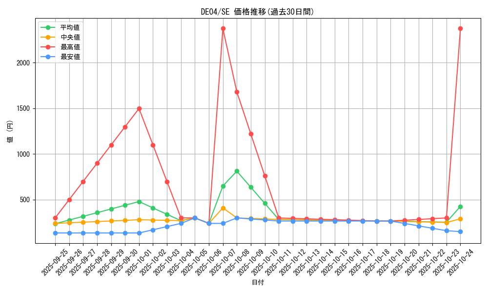 series_18447_rarity_5_graph