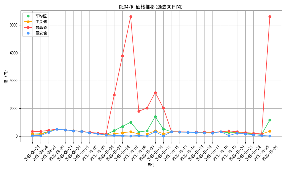 series_18447_rarity_62_graph
