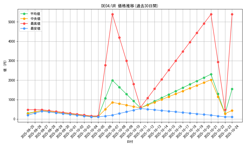series_18447_rarity_7_graph